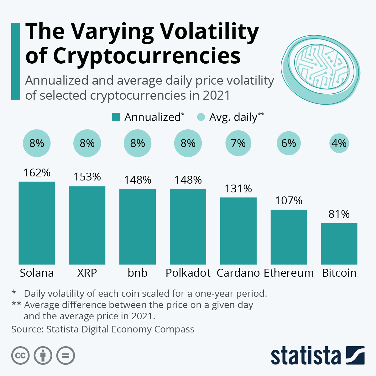 What causes crypto volatility? | ecobt.ru