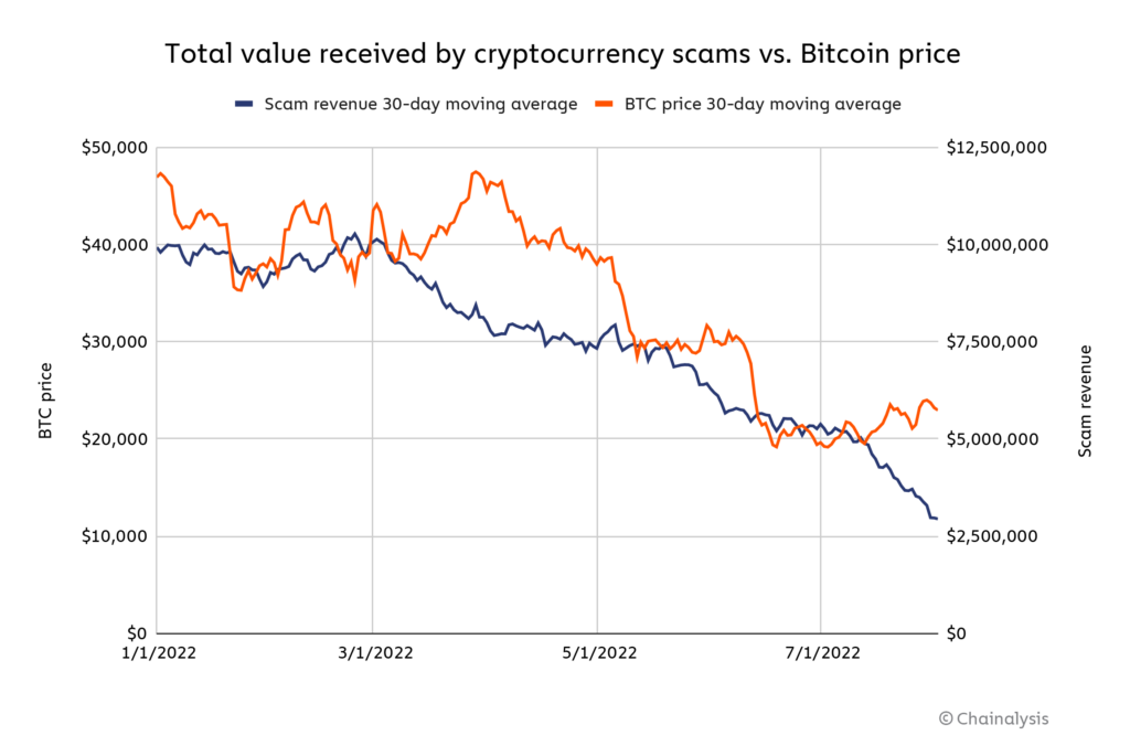 Cryptocurrencies News & Prices | Markets Insider