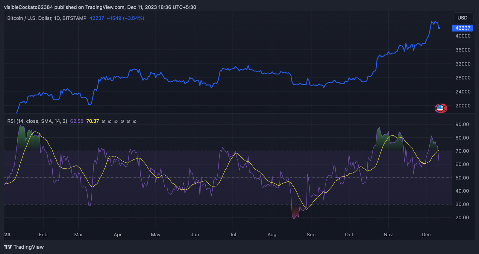 How to Navigate a Crypto Crash - NerdWallet