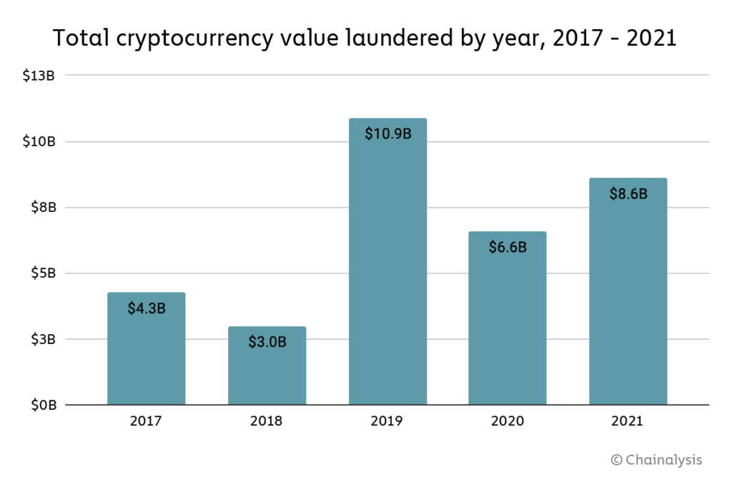 Cryptocurrency Basics: Pros, Cons and How It Works - NerdWallet