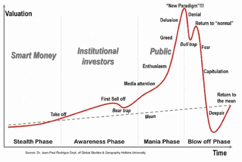 What Would Happen If Bitcoin's Price Crashes to Zero?