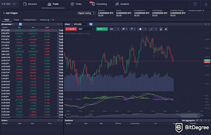 XBT Provider Share Price Bitcoin Tracker One