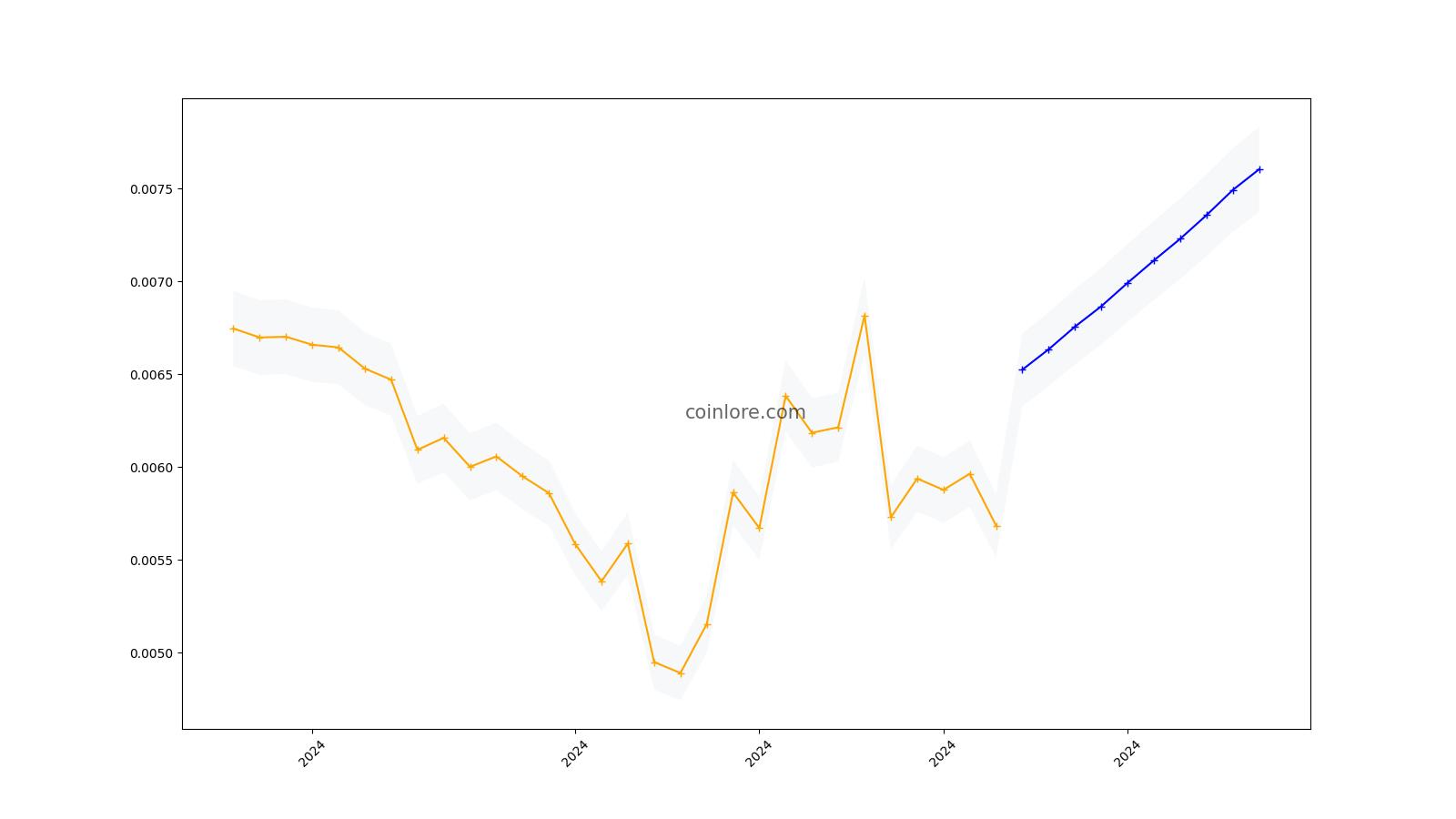 Machine Xchange Coin Price - MXC Price Chart & Latest Machine Xchange Coin News | Coin Guru