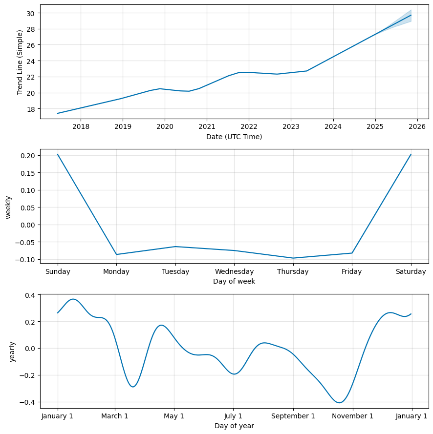 XDG – Price – iShares Core MSCI Global Qly Div ETF | Morningstar