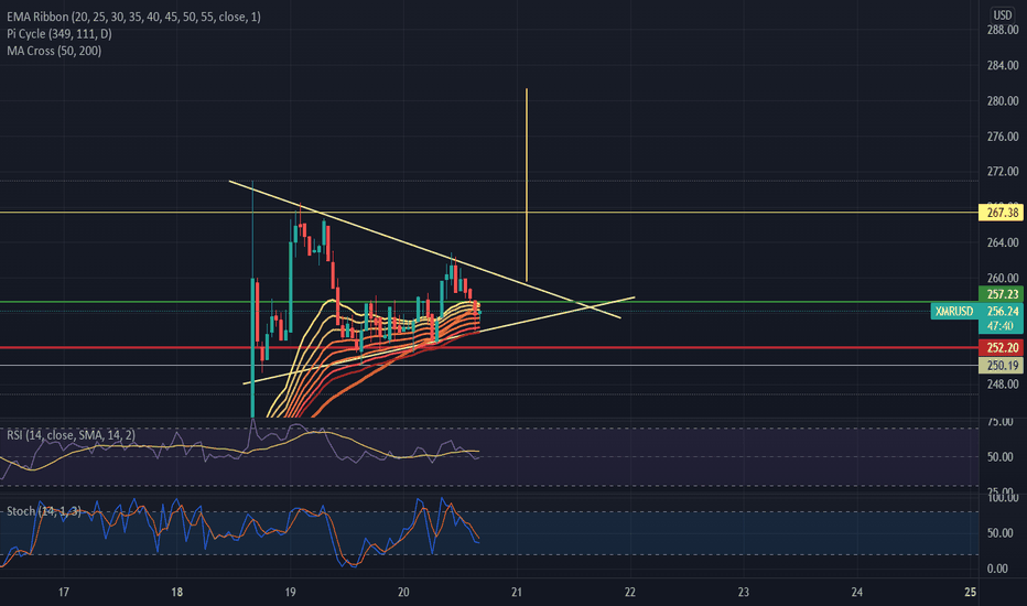 () XMR/USD - Buy, Sell, Exchange Monero (XMR) to Dollar (USD)