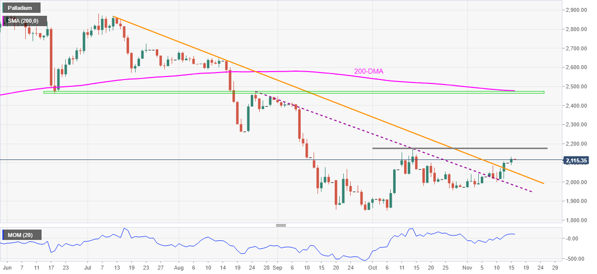 PetroDollar Price Today - XPD Coin Price Chart & Crypto Market Cap