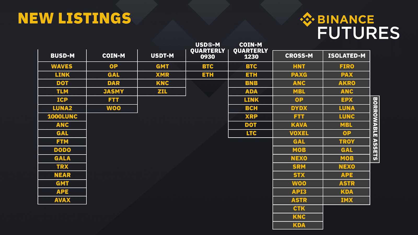 Trade XRP Futures Contracts with up to 20x Leverage on Binance | Coin Guru