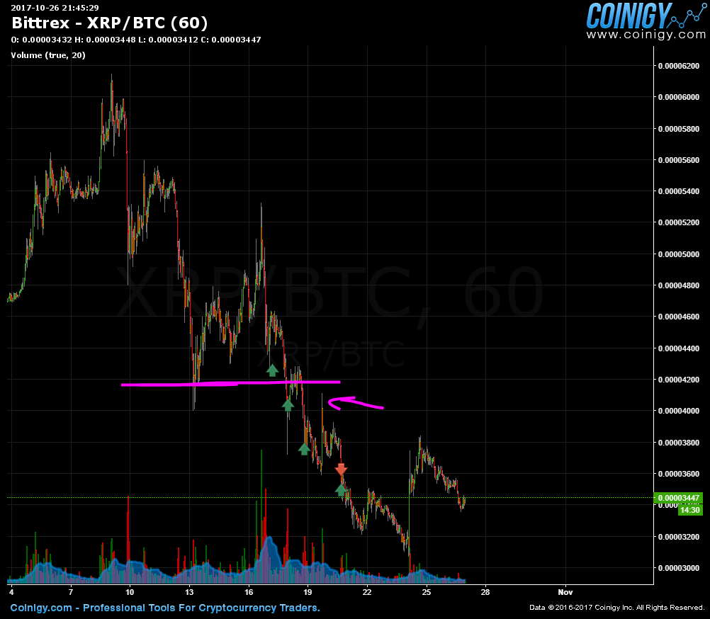 XRP BTC (XRP-BTC) Price, Value, News & History - Yahoo Finance