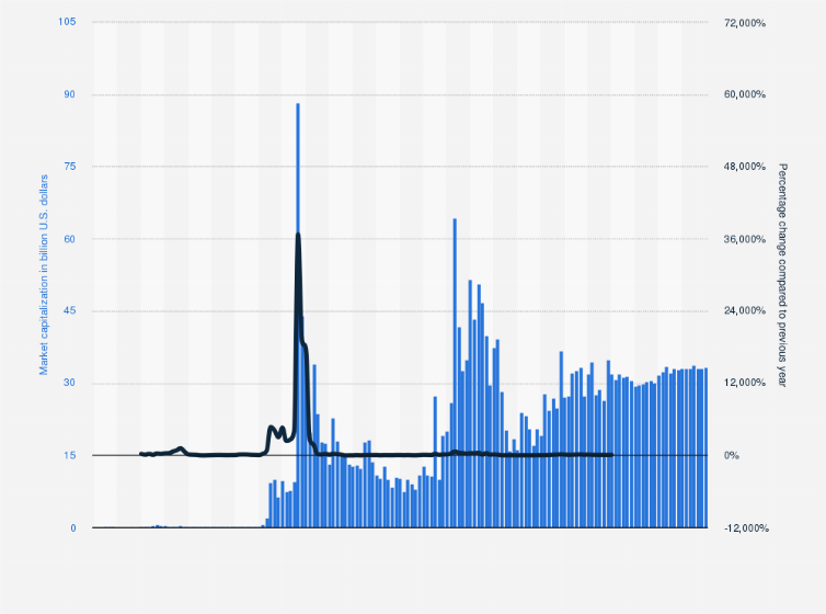 Ripple Price History | XRP INR Historical Data, Chart & News (2nd March ) - Gadgets 