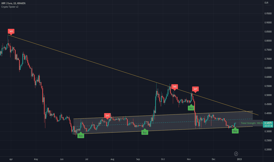 Technical Analysis of XRP / Euro (BINANCE:XRPEUR) — TradingView