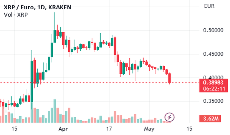 XRP EUR (XRP-EUR) Price History & Historical Data - Yahoo Finance