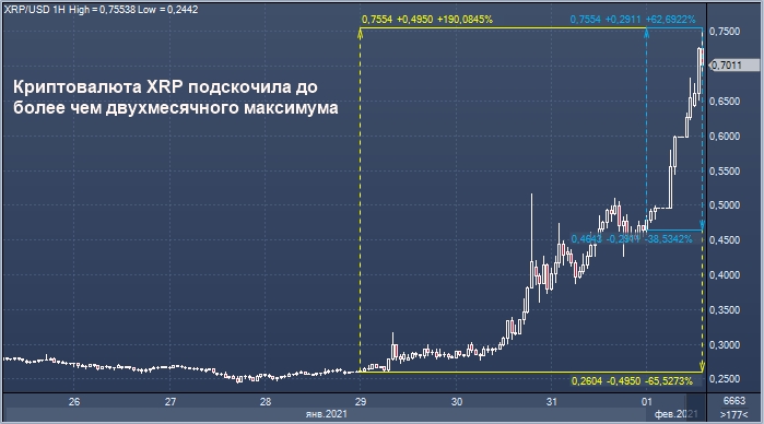 BTC USD — Bitcoin Price and Chart — TradingView