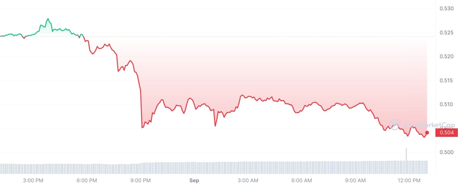 XRP Price Today - XRP Price Chart & Market Cap | CoinCodex