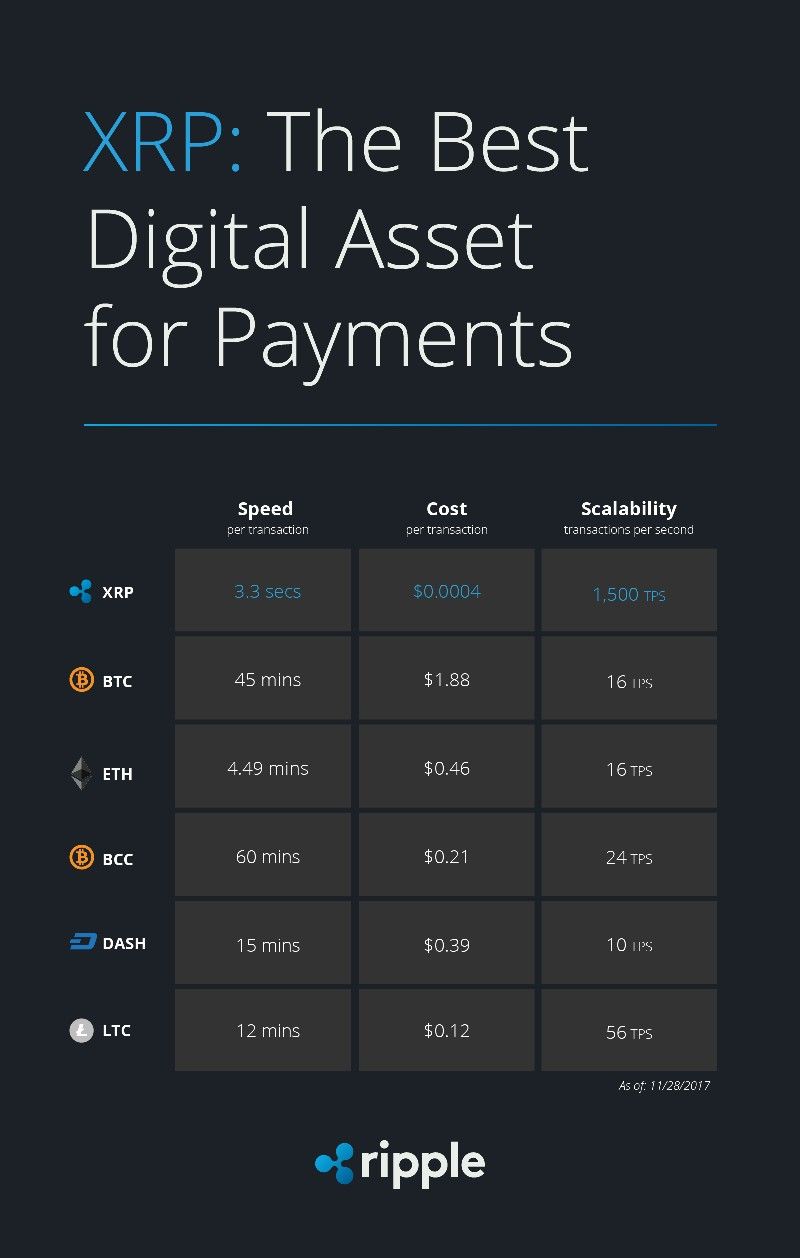 Crypto Notes: Deep-dive into XRP