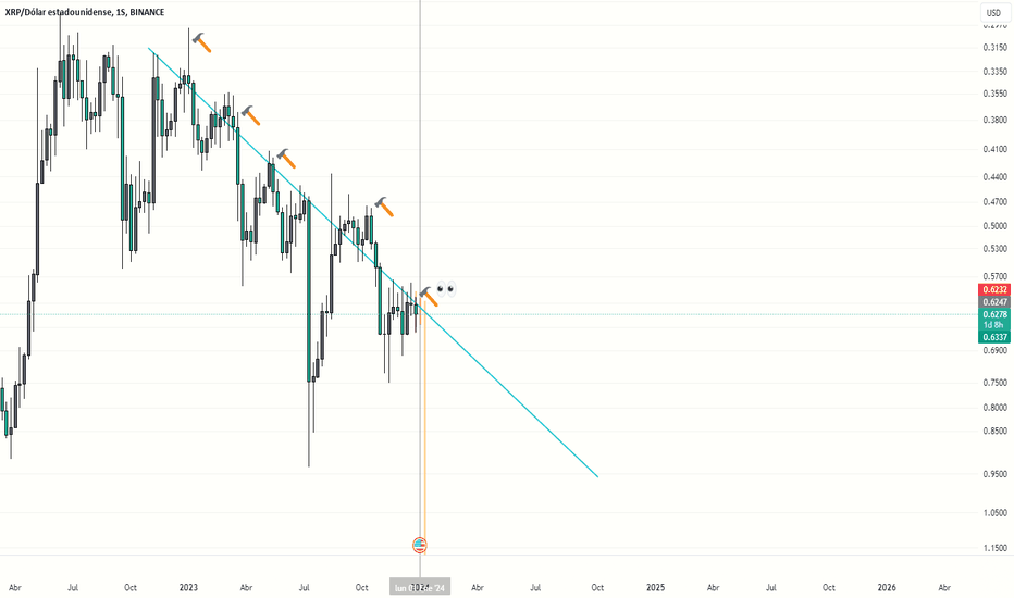 XRP USD (XRP-USD) Price, Value, News & History - Yahoo Finance