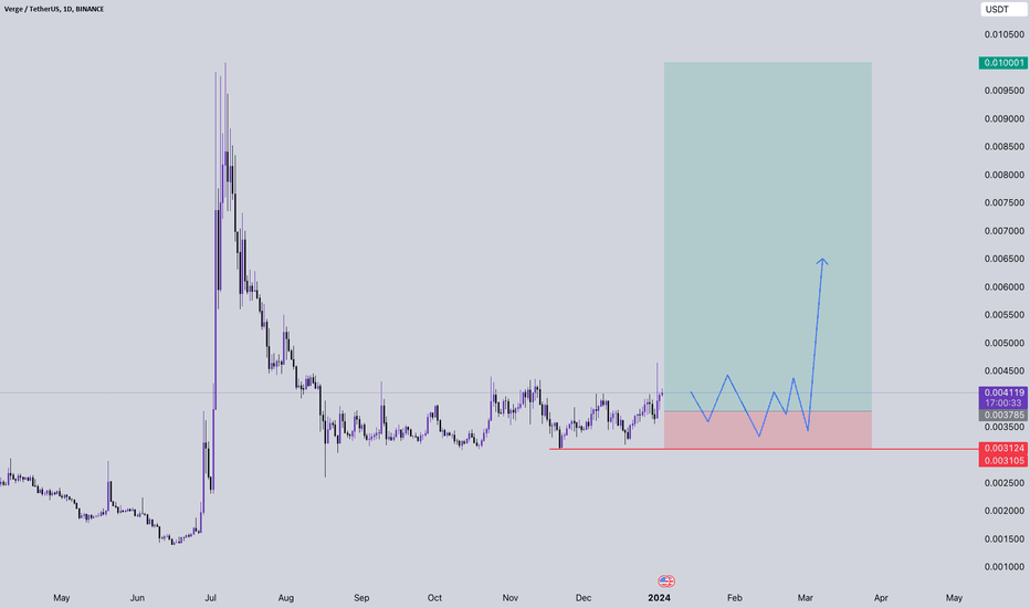 Verge (XVG) Price, Chart & News | Crypto prices & trends on MEXC