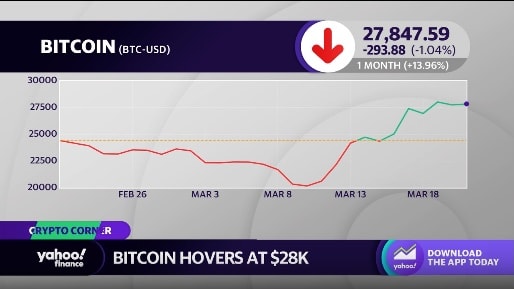 Bitcoin surges above $60,, Salesforce and HP earnings on tap: Yahoo Finance Live