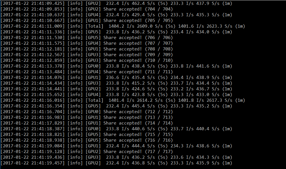 ZCash mining GPU Comparison - Wikibooks, open books for an open world