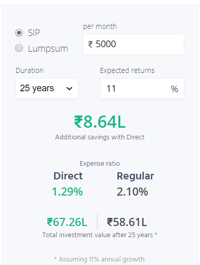 Zerodha Mutual Fund Review - App, Charges and SIP