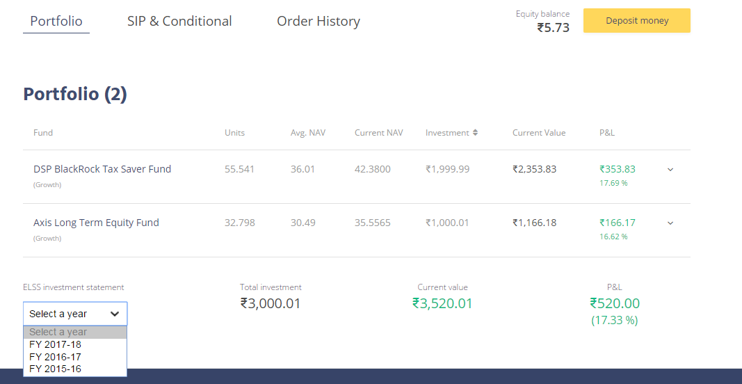 Is the platform Zerodha Coin Safe? | TechnoFino - #1 Community Of Credit Card & Banking Experts