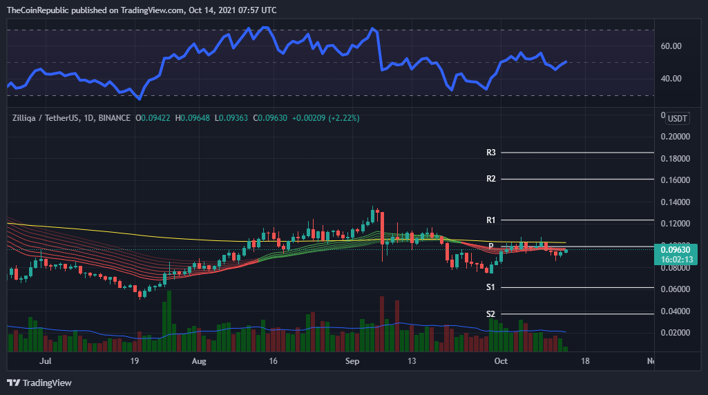 Zilliqa USD (ZIL-USD) Price, Value, News & History - Yahoo Finance