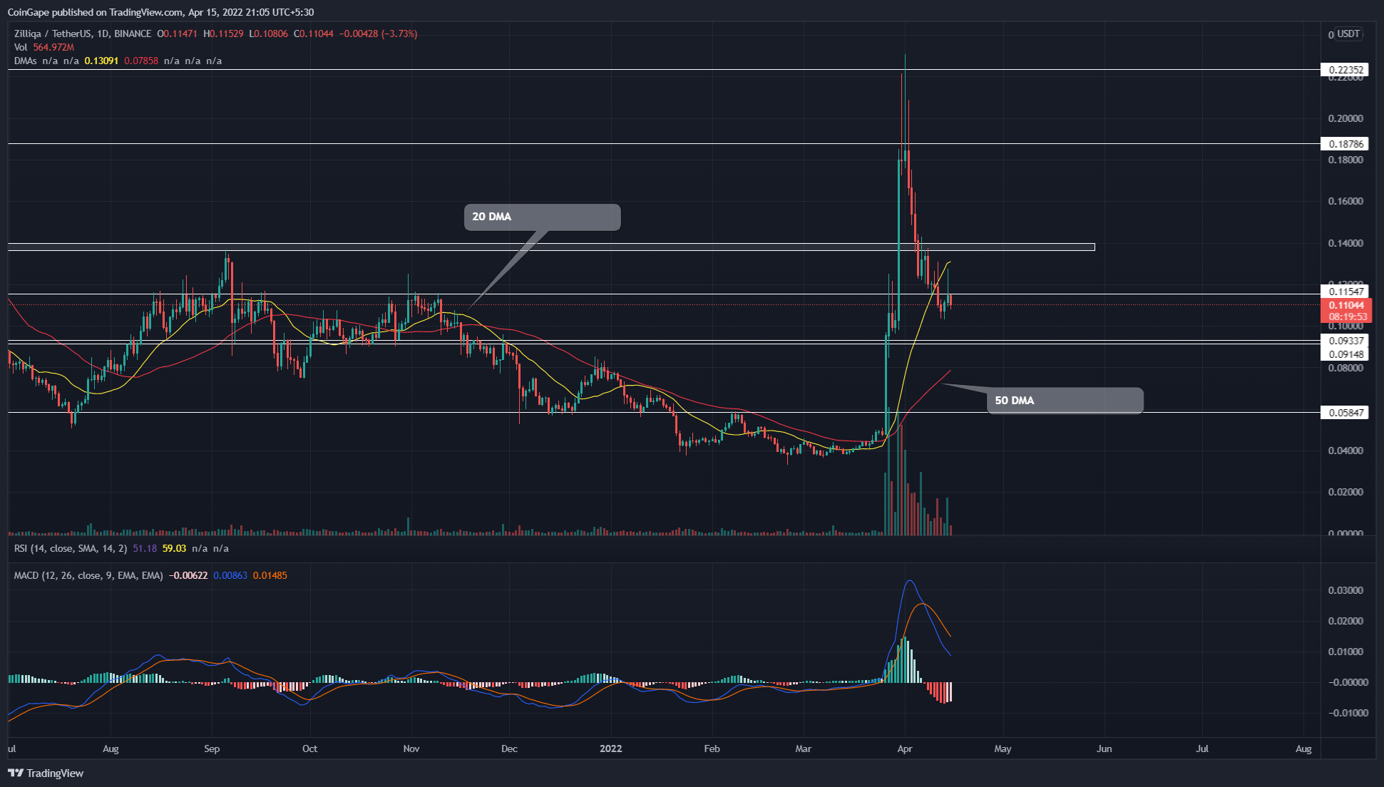 Zilliqa ZIL to Tether USD Exchange / Buy & Sell Bitcoin / HitBTC